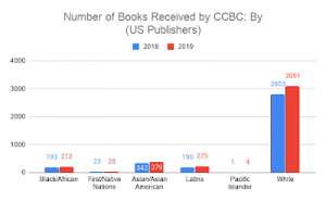 2019 books by chart